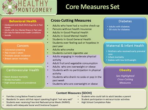 what are core quality measures by cms